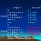 時間管理矩陣